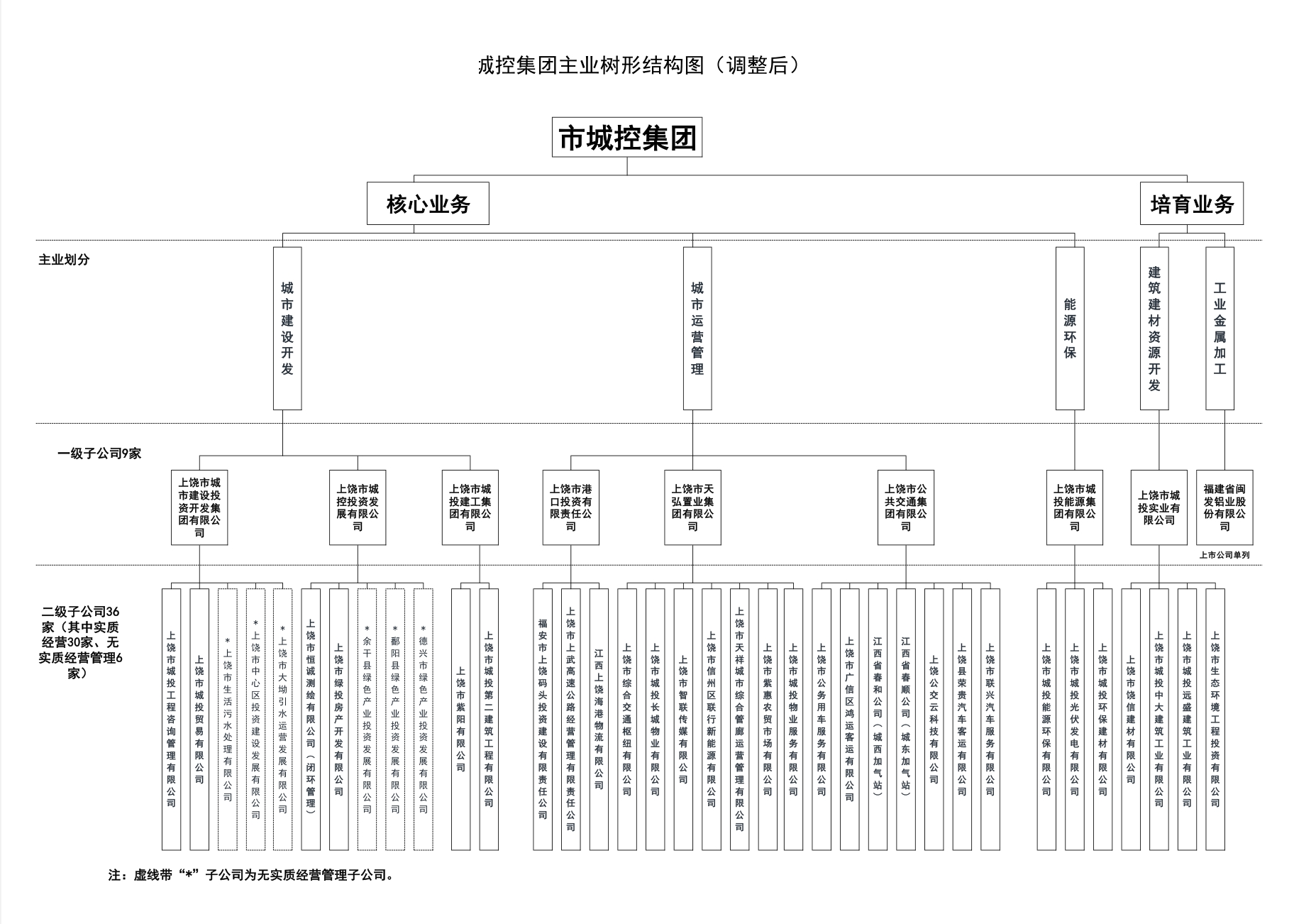 市必一(B-sports)集团主业树形结构图.png